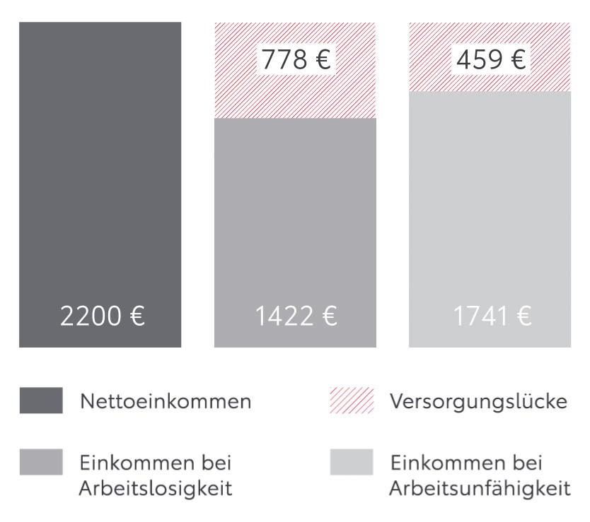 RZ01_TFS_RSV_LRV_BalkenGrafik_Animation_weiss_ENDBILD_SEP22