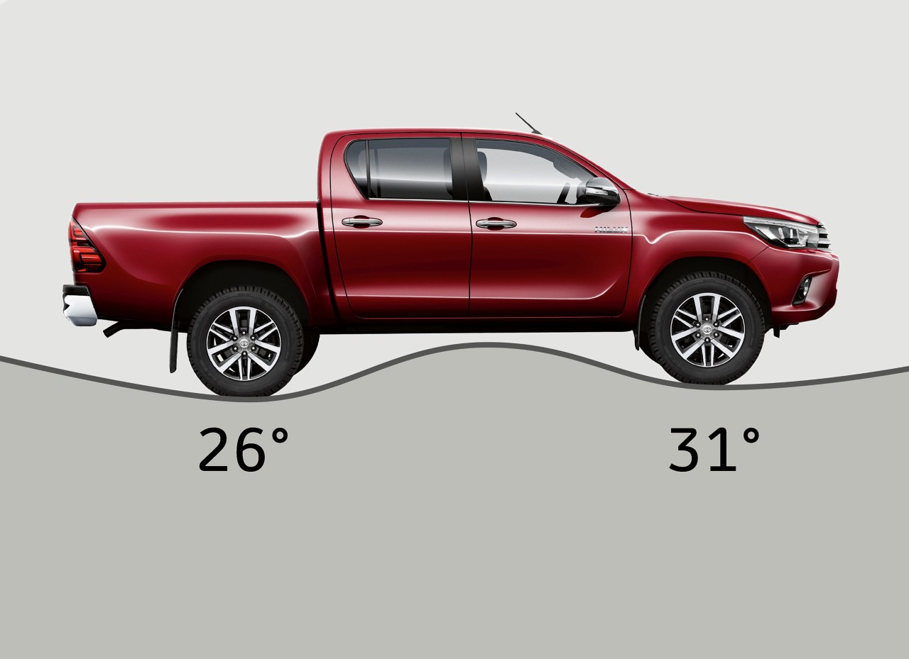 Grafik zeigt die Bodenfreiheit des Hilux