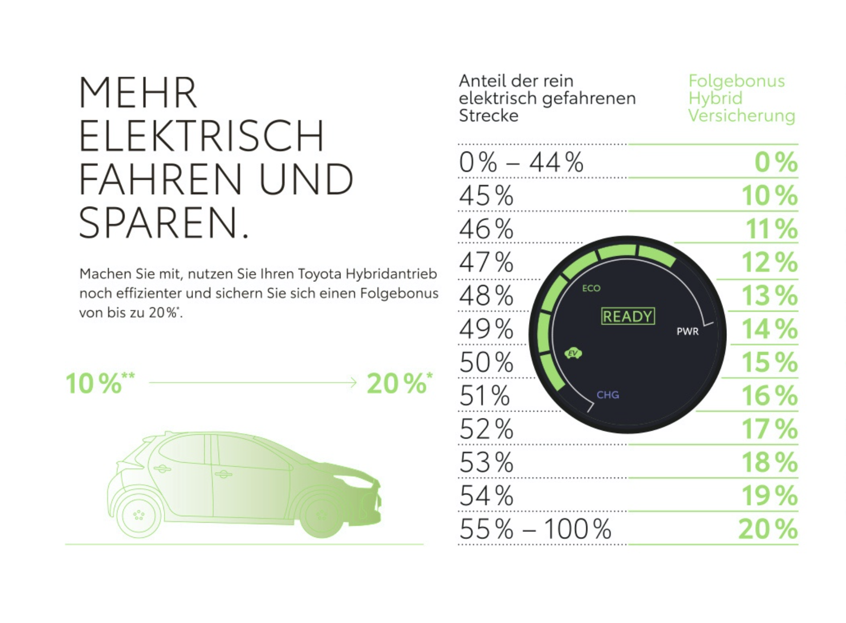Toyota Hybridversicherung Toyota DE