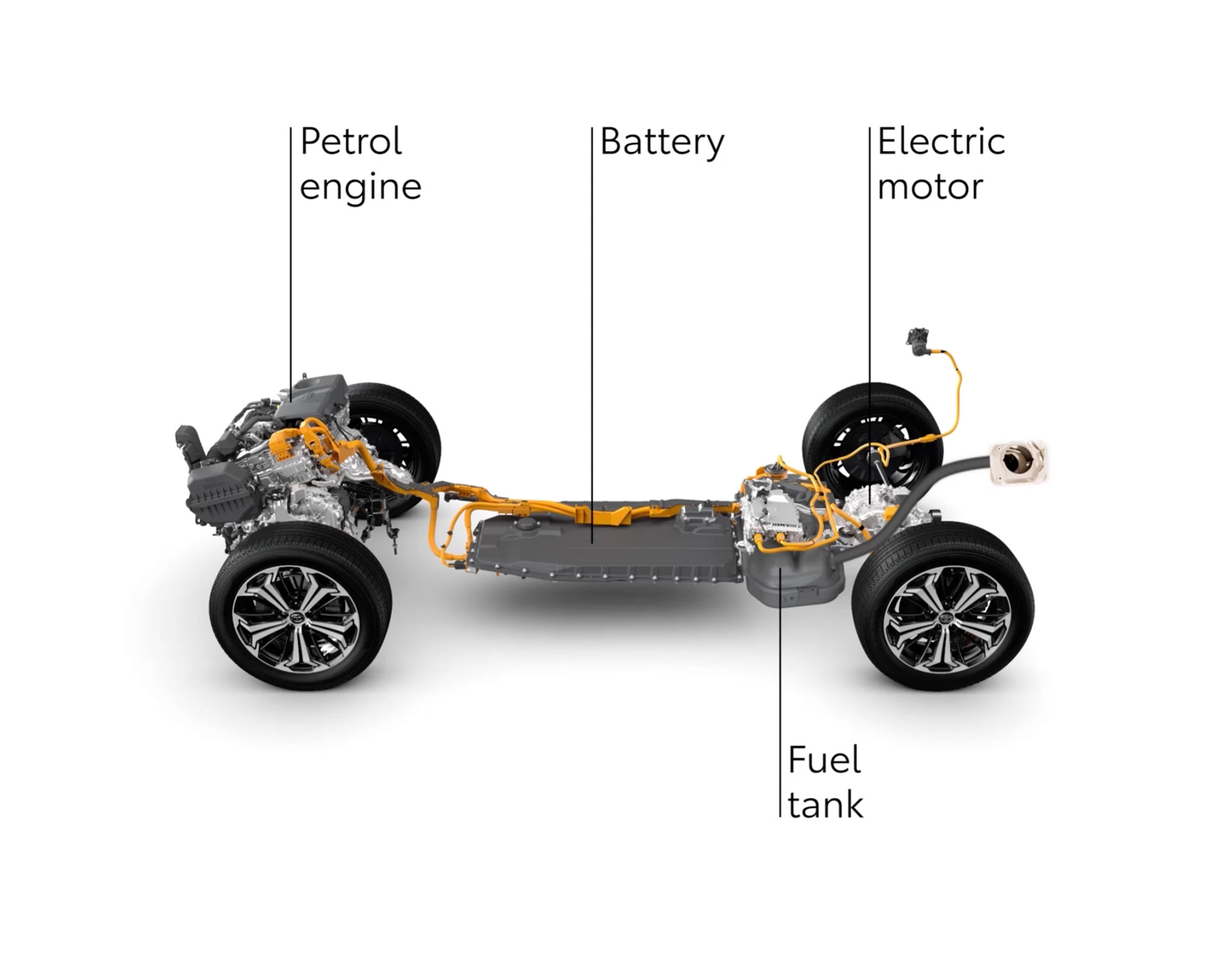 Illustration vom Antriebsstrang eines Plug-in Hybrids mit Beschreibungen, die auf Benzinmotor, Batterie, Tank und Elektrischen Motor zeigen