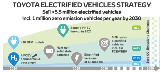 Our bold electrification strategy for the years ahead