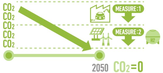 Enviromental Challenge 2050 Illustration