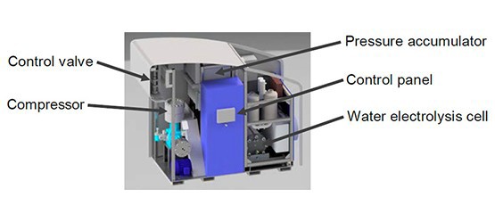 hydrogen zur Kraftgewinnung 