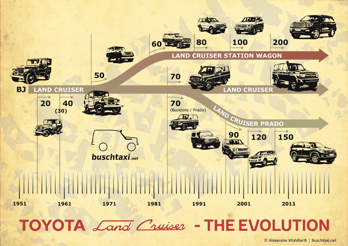 Landcruiser-geschichte_tcm-17-2250867