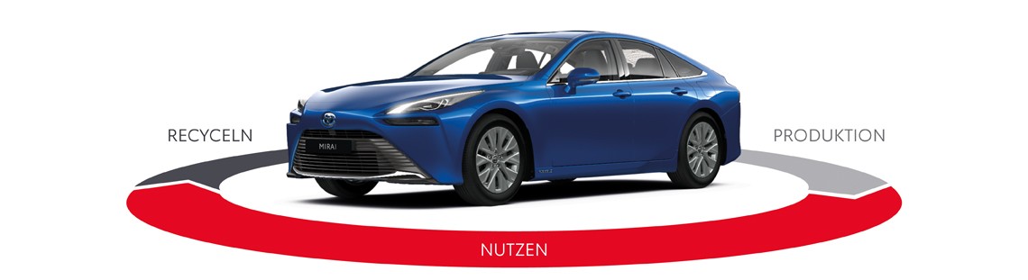 Toyota Mirai Lebenszyklus