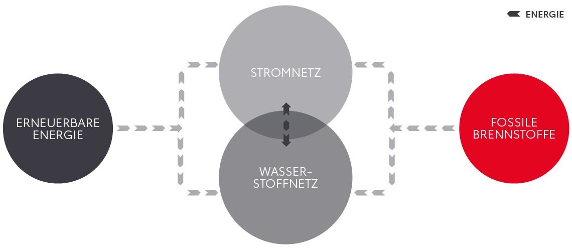 Illustration Wasserstoffgewinnung